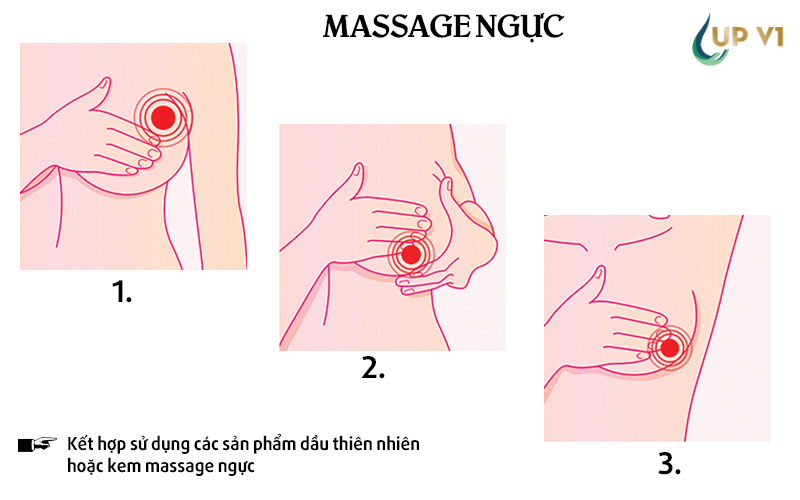 chăm sóc ngực bằng phương pháp  massage vùng ngực