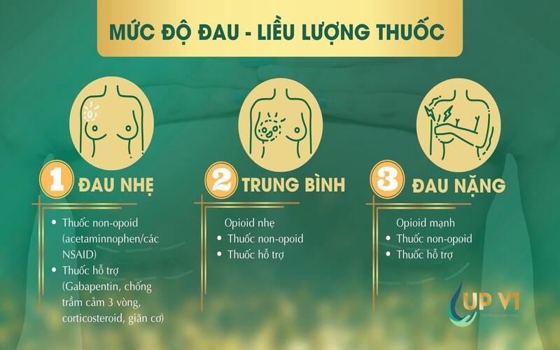 liều lượng thuốc 