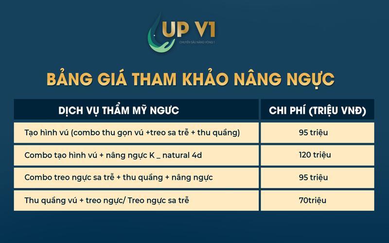 bảng giá nâng ngực trả góp