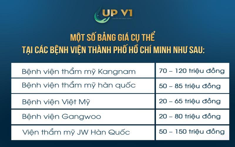 Nâng ngực sa trễ giá bao nhiêu